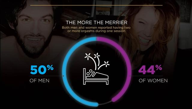 你的声音有多性感？这个安全套品牌要给你测测