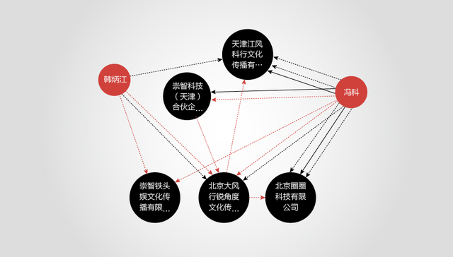 【图解】复盘“娱乐圈纪检委”卓伟的生意经