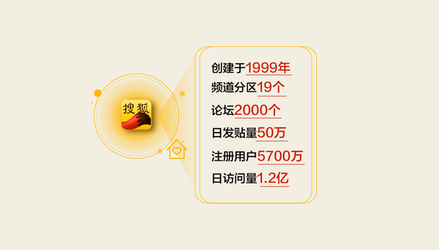 【图解】运营18年的搜狐社区今日关停 传统BBS还能撑多久？