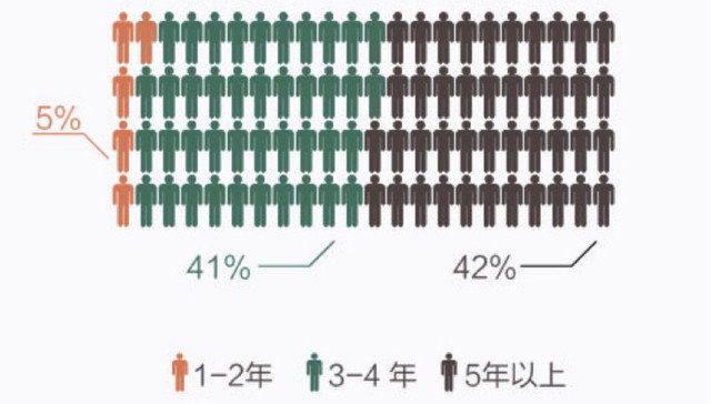 认知计算能拯救银行业？ IBM总结了三条经验