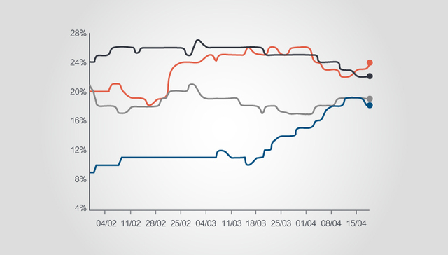 【图解】法国总统大选今日开启 四雄争霸正式开演