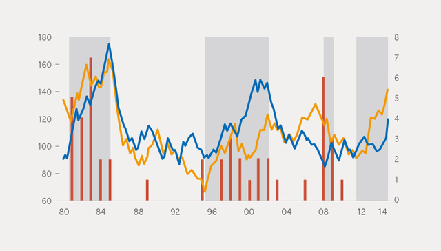 【图解】IMF前副总裁朱民：“特朗普冲击”威力大 美元波动比走强更麻烦