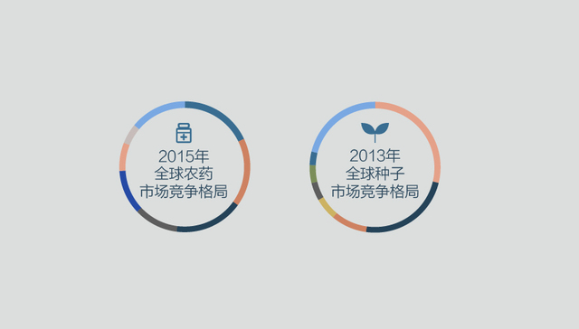 【图解】中国化工430亿美元“拿下”先正达 中国海外最大收购案尘埃落定