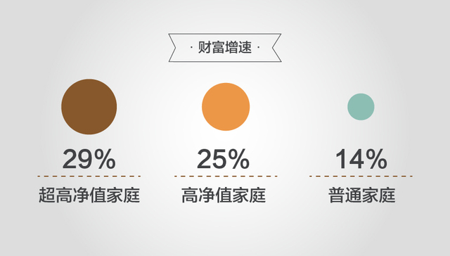 【图解】中国富人修炼手册：你可以创业、买房、当个学霸、投个好胎