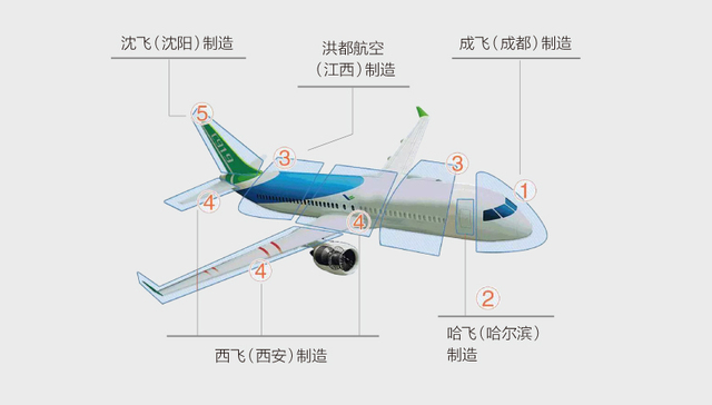 【图解】国产大飞机C919“9妹”为何如此受宠？