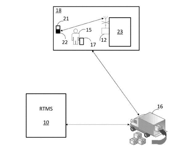 沃尔玛物联网系统示意图