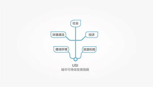 【图解】麦肯锡“怼”联合国 可持续程度最高的城市究竟是深圳还是北京？