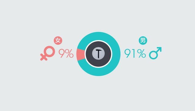 【图解】锤子定了年销600万台手机的“小目标” 这次梦想能照进现实吗？