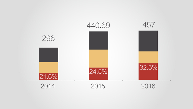【图解】合拍片的春天已到 但立项了就能同时玩转票房和口碑吗？
