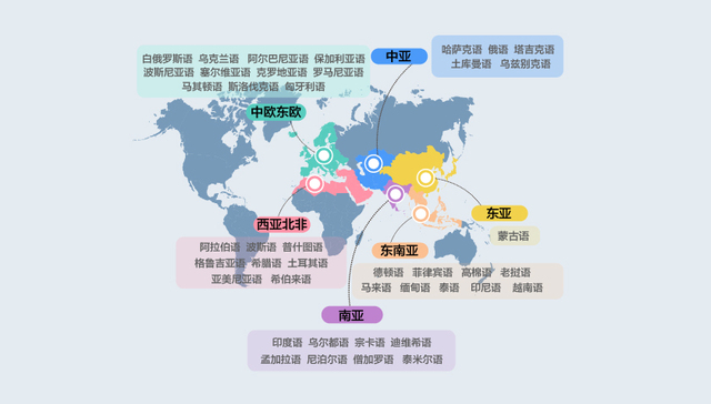 【图解】“一带一路”语言人才稀缺 小语种或成高考热门专业？