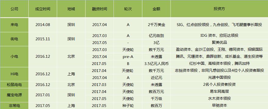 QQ截图20170515005220
