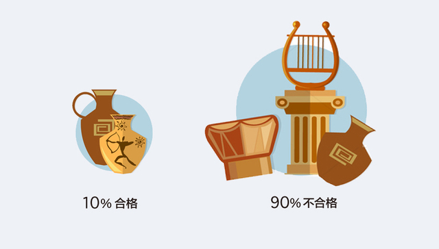 【图解】进击中的中国博物馆