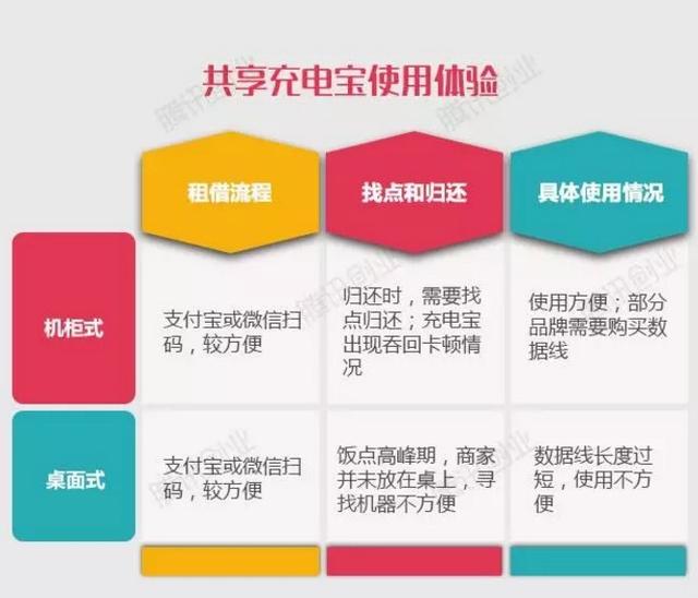 蹲守25小时发现的共享充电宝现状:6个地点共租出5次,总收入21元 | 系列报道之三