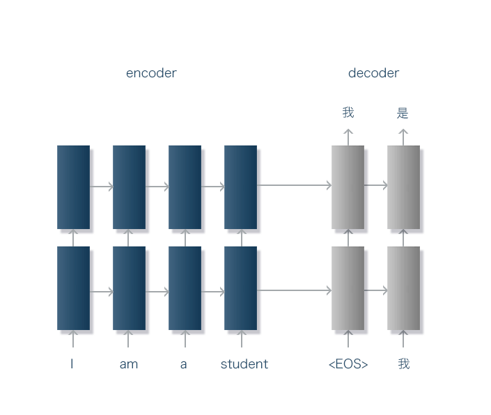 专访网易有道段亦涛：丁磊亲自过问的神经网络翻译技术到底是什么？
