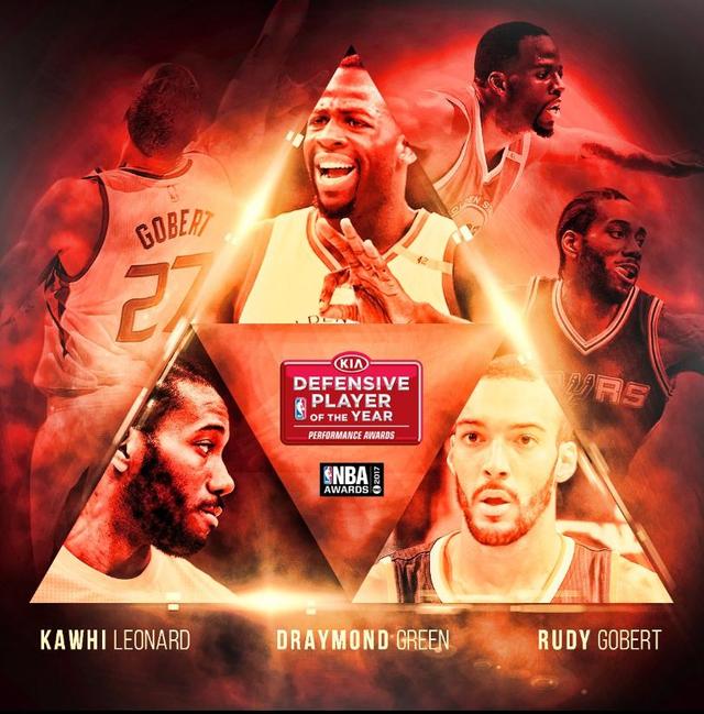 各大奖项候选揭晓：哈登威少伦纳德竞逐MVP