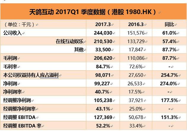 天鸽互动 财报公告截图