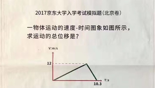 京东在全国的都市报上出“考题” 但答案只有一个
