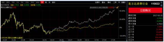 这是公募基金版的“漂亮50” 快看哪只基金入选了
