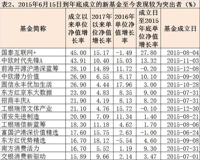 这是公募基金版的“漂亮50” 快看哪只基金入选了