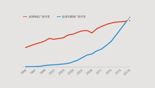 【图解】中国人小额支付不爱用现金 共享出行占全球市场份额67%