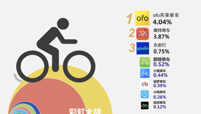 数据报告|2017年4月App风云榜