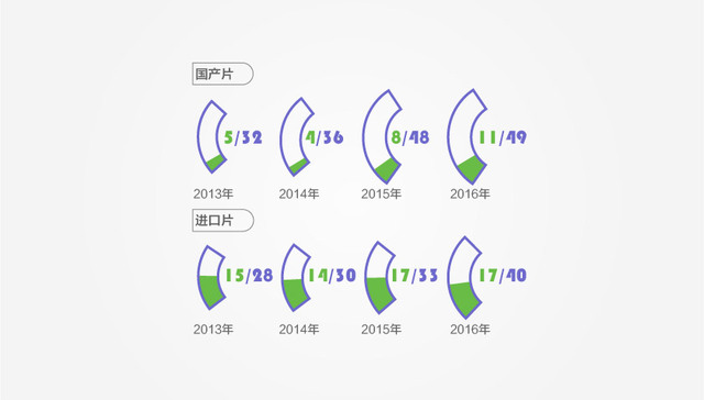 【图解】《加勒比5》票房10亿口碑下滑 续集电影如何打破“吃老本”魔咒？