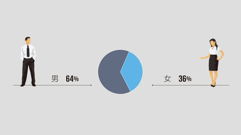 【图解】中国空巢青年达半亿 “90后”和程序员最“孤独”