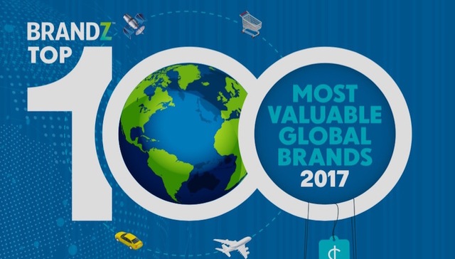 2017 BrandZ全球最具价值品牌百强榜发布 谷歌夺冠腾讯第八