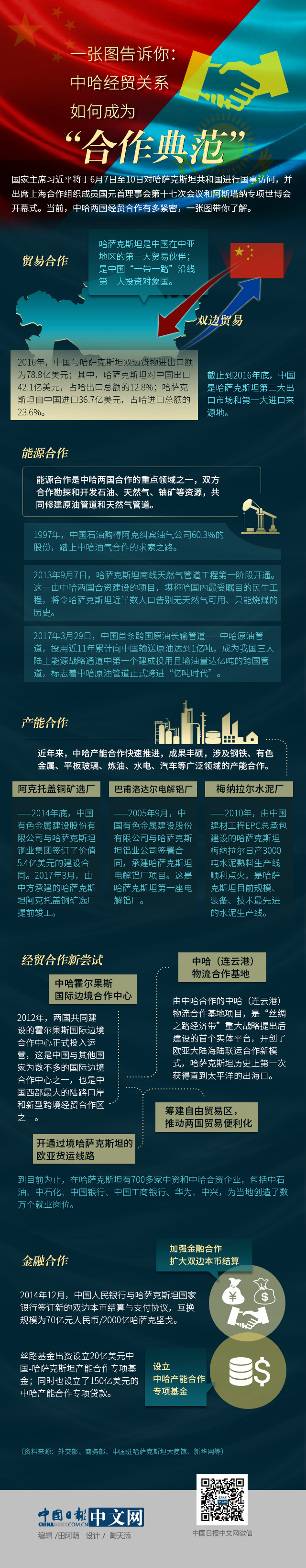 一张图告诉你：中哈经贸关系如何成为“合作典范”