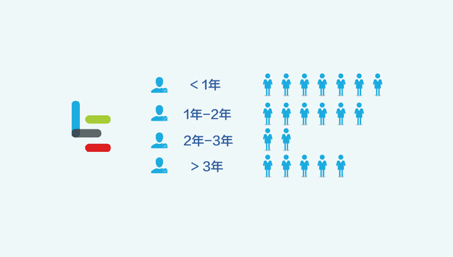 【图解】乐视人事震荡扫描：20位高管离职 千余人被裁