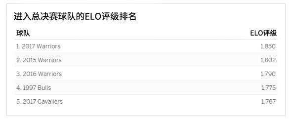 专栏：詹姆斯和乔丹的总决赛对手谁更强？