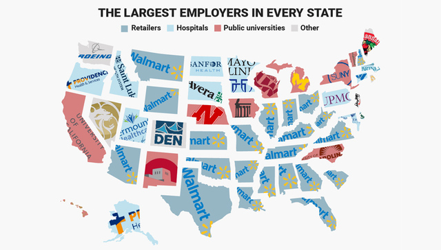 美国各州最大雇主的宝座 沃尔玛占了22个