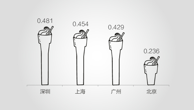 【图解】“网红奶茶”这么“火” 会成为星巴克的威胁吗？