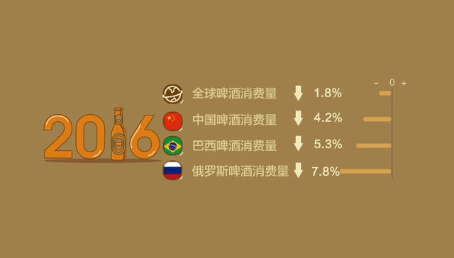 【图解】啤酒界也搞“消费升级”？