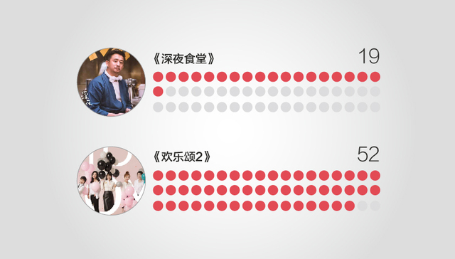 【图解】《深夜食堂》成“广告食堂”？ 看看哪些品牌才是广告植入界的“扛把子”