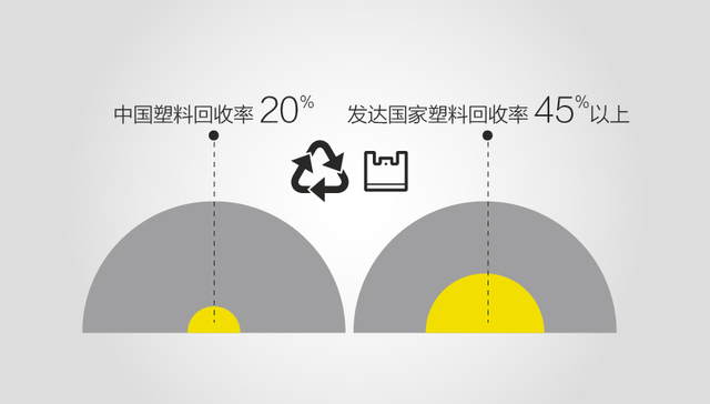 【图解】中国人年收快递300亿件 海量快递垃圾诱发“绿色行动”