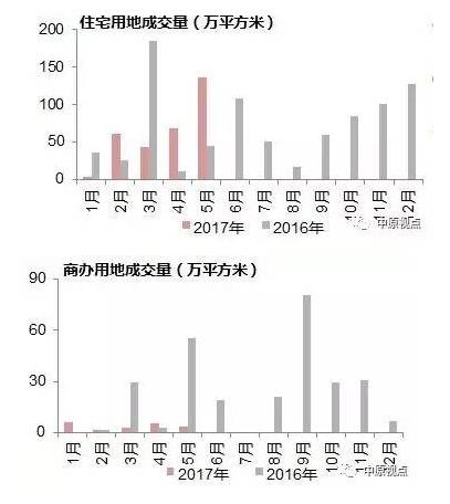 环京楼市︱土地供应缩减 环京地市热度减了吗？