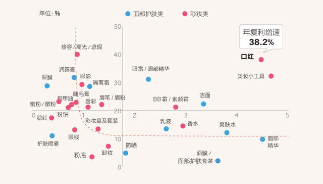 【图解】颜值消费洞察