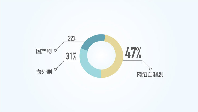 付费视频市场规模