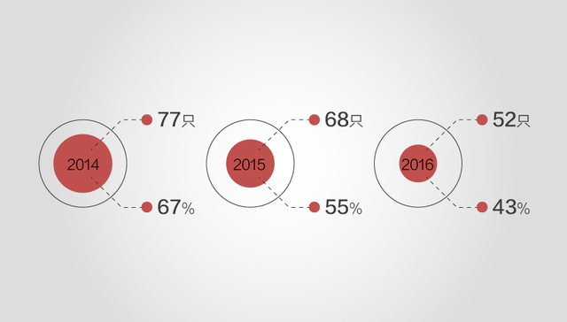 【图解】香港成全球最大IPO融资市场 中资企业总资产量近20万亿港元