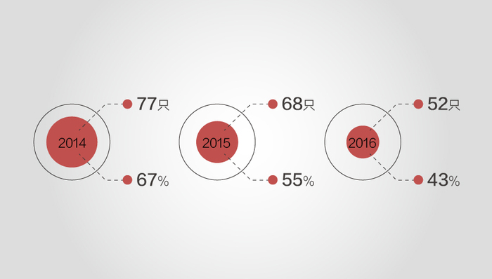 IPO,香港,图解,人民币国际化