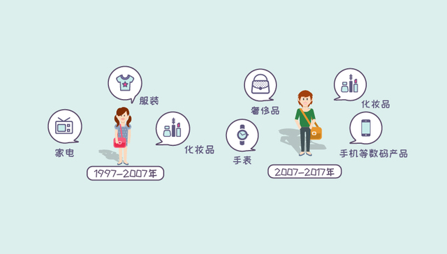 【图解】内地访港旅客数20年增逾1700% 香港已不仅是“购物天堂”