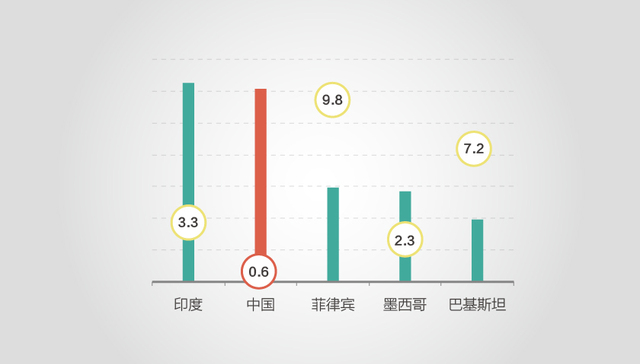【图解】2016年中国接收610亿美元移民汇款 富人和精英成“海漂”新主力