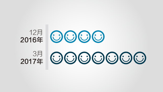 【图解】中国每天有1.56万家企业诞生 互联网创业仍受资本热捧