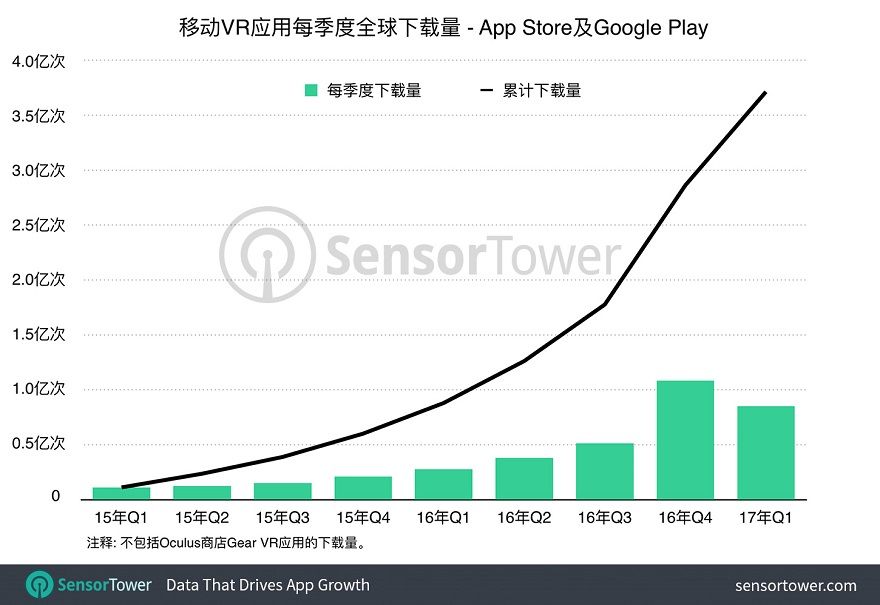 vr-apps-download-growth-cn