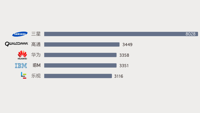 【图解】乐视的“生态创新”不完全是口号？