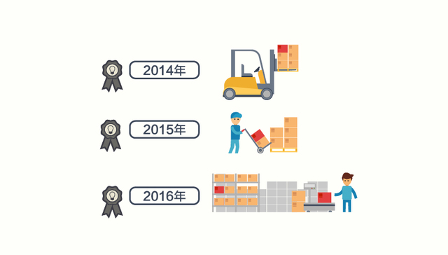 【图解】快递业廿年政策变迁