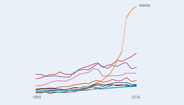 【图解】全球旅游业扫描