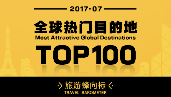 蚂蜂窝联合界面推出“旅游蜂向标”，权威解读全球目的地热度走势