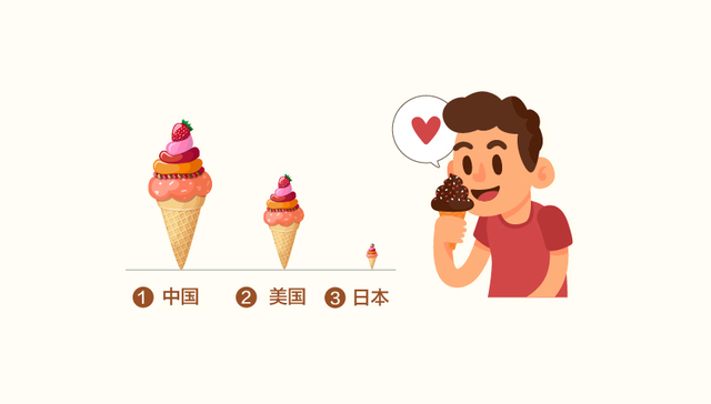 【图解】100克冰淇淋热量≈步行2小时？2016年全球冰淇淋销量下滑16.7%